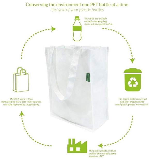 As 10 melhores sacolas de compras RPET para um estilo de vida elegante e ecologicamente consciente
